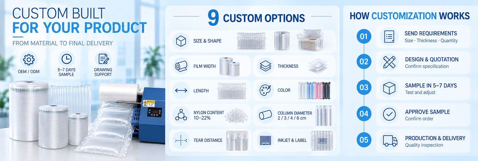 OEM and ODM one-stop custom packaging solution — full in-house production, 6 core machines, traceable quality control